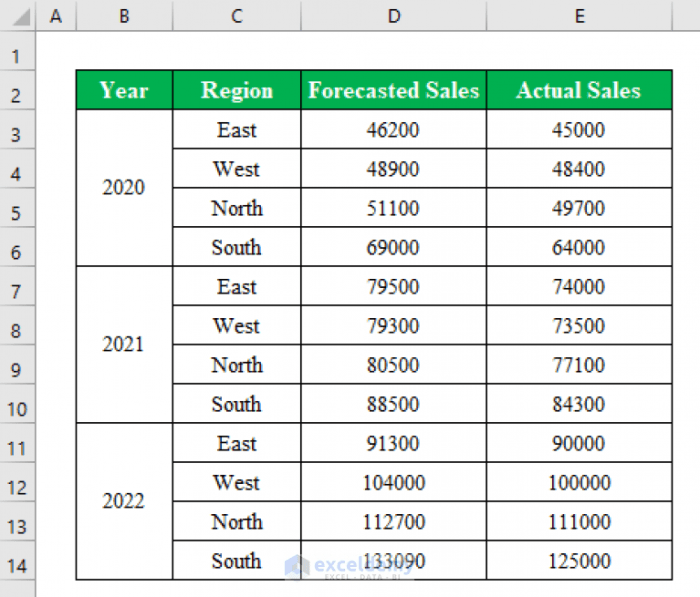 How to insert clustered column pivot chart