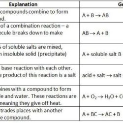 Color by number classifying reactions