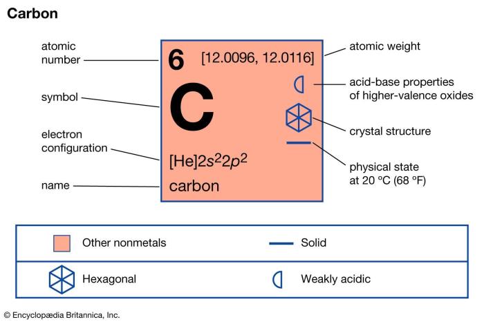 Calculate the number of atoms in this amount of 13c