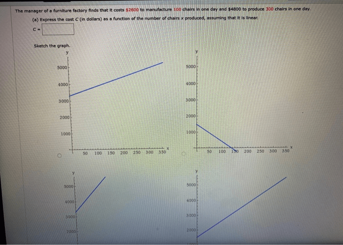 The manager of a furniture factory finds that it costs