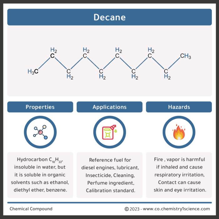 Provide an acceptable name for the alkane shown below.